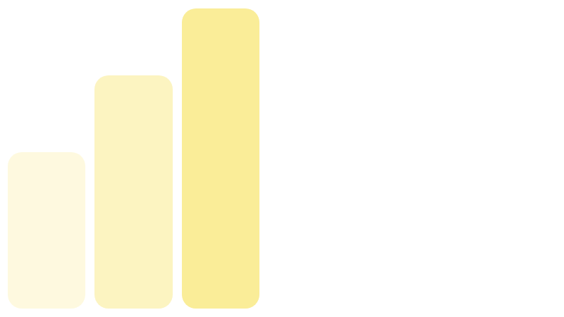 Yellow-Bar-Chart